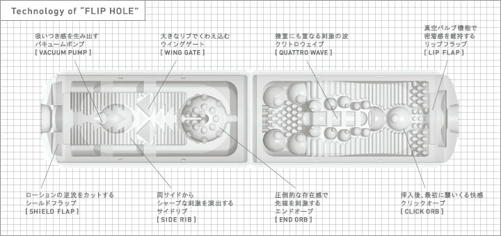 TENGA FLIP HOLE internal design